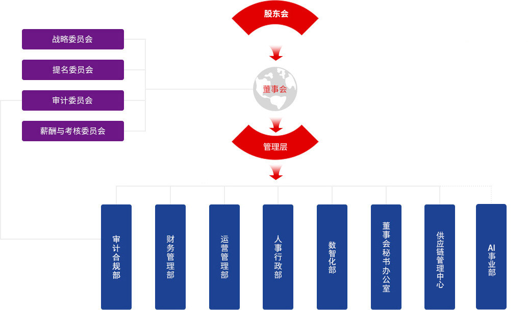 J9国际集团(中国)-官方网站